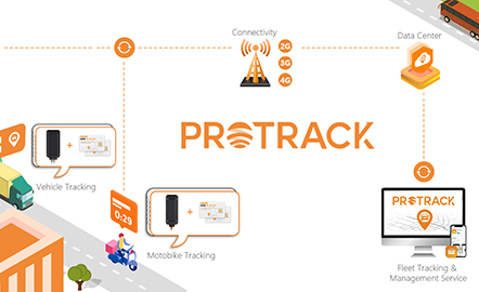 PROTRACK: Povýšení GPS sledování prostřednictvím Unified Management